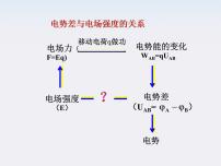 高中物理人教版 (新课标)选修36 电势差与电场强度的关系授课ppt课件