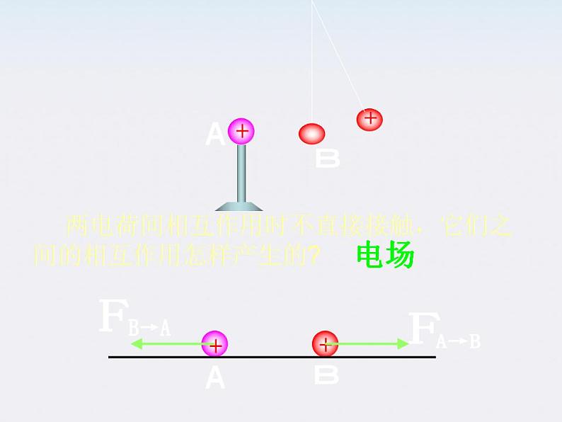 高二物理课件 1.3 《电场强度》 6（人教版选修3-1）第3页