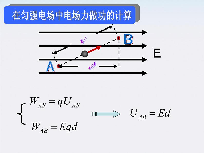 高二物理课件人教版选修三 电势差与场强的关系11第3页