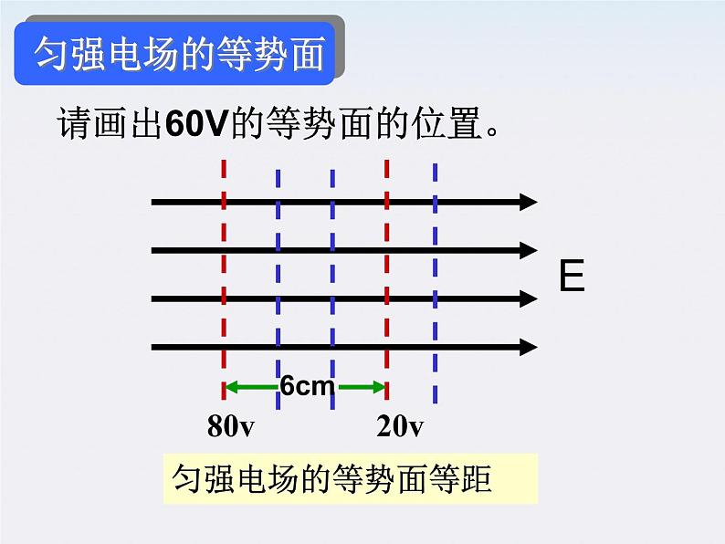 高二物理课件人教版选修三 电势差与场强的关系11第5页