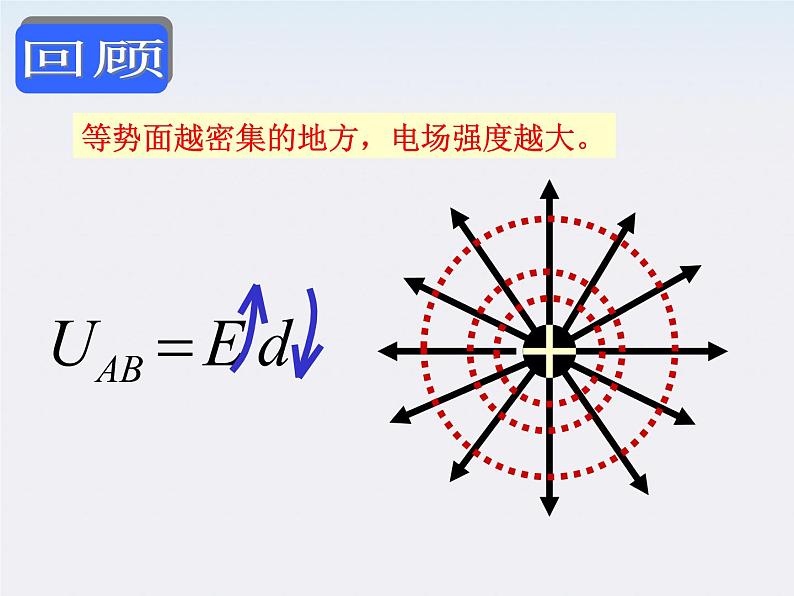 高二物理课件人教版选修三 电势差与场强的关系11第6页