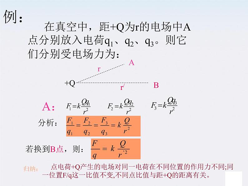 高二物理课件 1.3 《电场强度》 13（人教版选修3-1）第4页