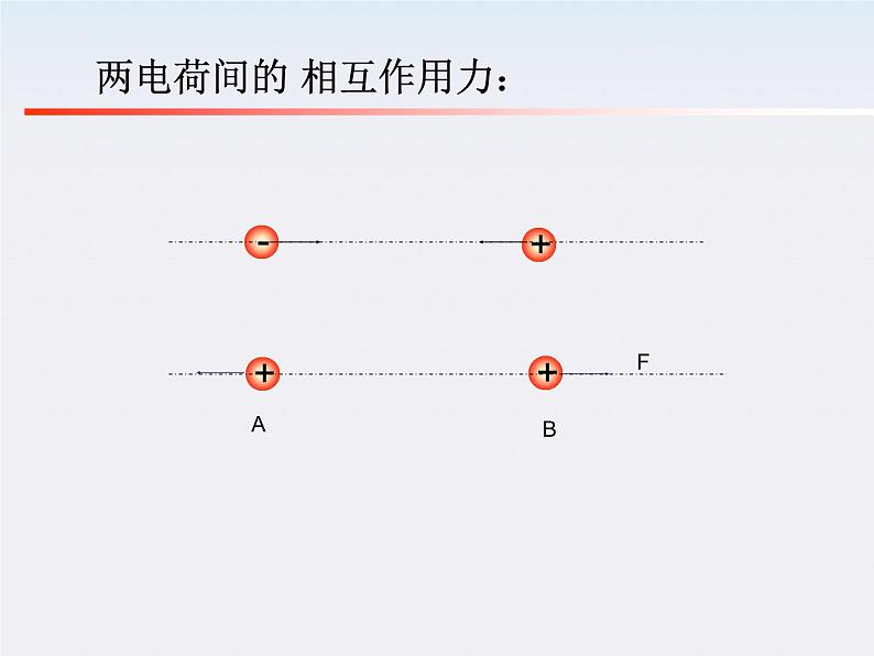 高二物理课件 1.3 《电场强度》 12（人教版选修3-1）第1页