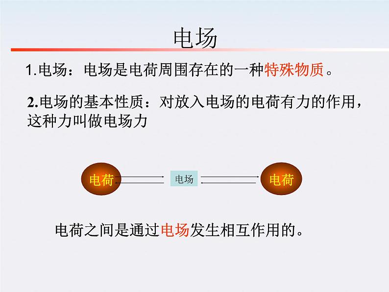 高二物理课件 1.3 《电场强度》 12（人教版选修3-1）第3页