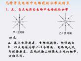 高二物理课件 1.3 《电场强度》 10（人教版选修3-1）