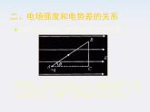高二物理人教版选修3-1课件 《电势差与电场强度的关系》