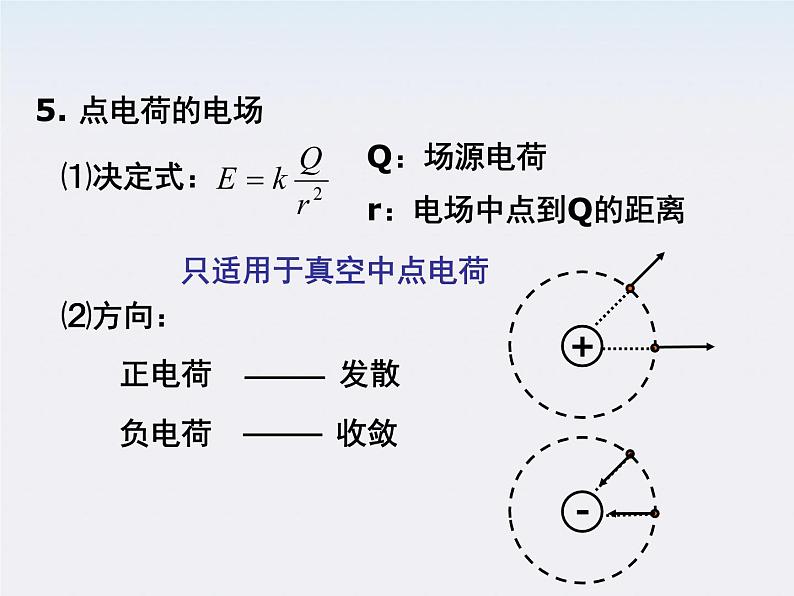 吉林省扶余一中高一物理 1.3《电场强度》课件2（人教版选修3-1）第7页