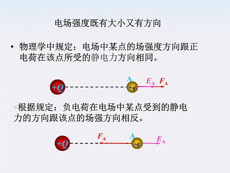 吉林省扶余一中高一物理 1.3《电场强度》课件1（人教版选修3-1）06