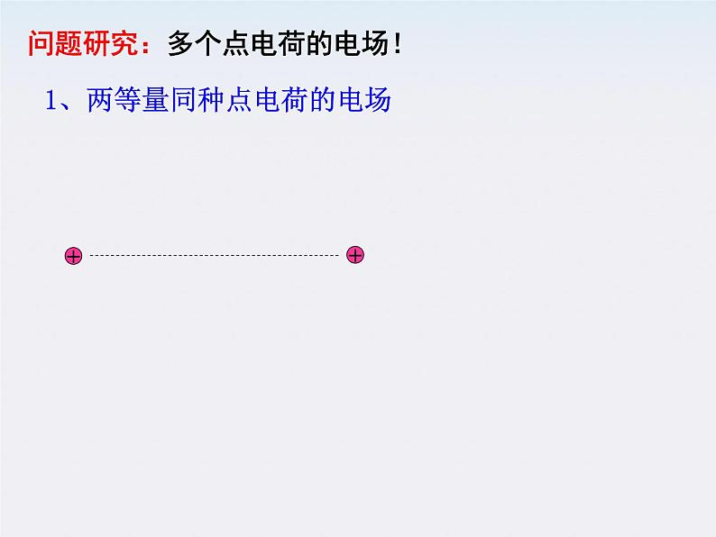 四川省遂宁大英育才中学高一物理：1.3《电场强度》课件（人教版选修3-1）第5页