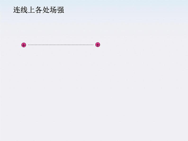 四川省遂宁大英育才中学高一物理：1.3《电场强度》课件（人教版选修3-1）第6页