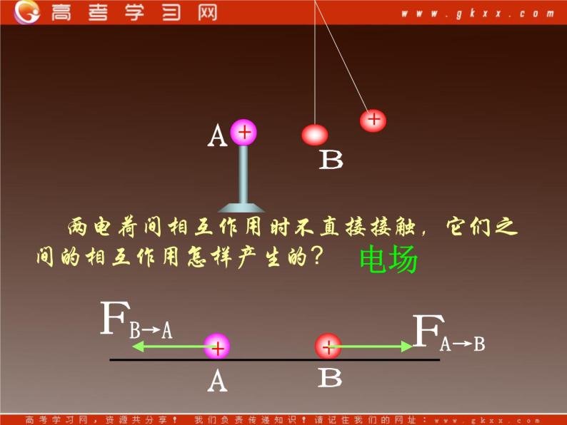 重庆市丰都中学高一物理《电场强度》课件（人教版选修3-1）03