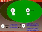 重庆市丰都中学高一物理《电场强度》课件（人教版选修3-1）