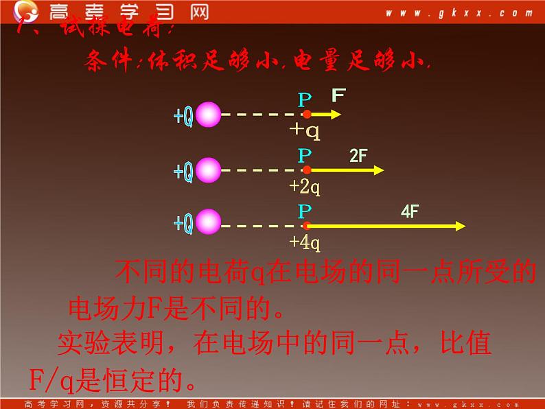 重庆市丰都中学高一物理《电场强度》课件（人教版选修3-1）第6页