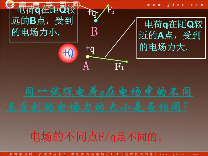 重庆市丰都中学高一物理《电场强度》课件（人教版选修3-1）07
