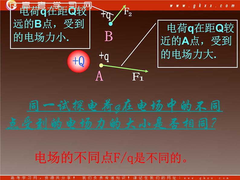 重庆市丰都中学高一物理《电场强度》课件（人教版选修3-1）第7页