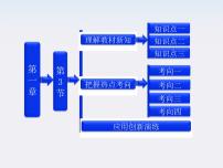 2020-2021学年选修3-1第一章 静电场3 电场强度教课课件ppt