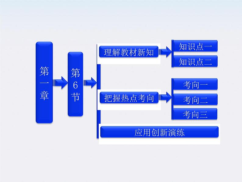 吉林省长春五中高中物理 第一章 第6节《电势差与电场强度的关系》课件（选修3-1）第1页