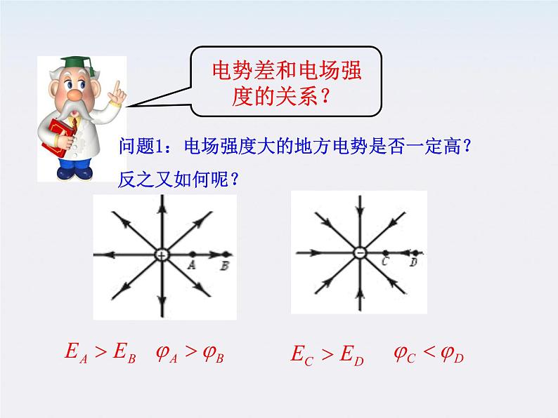 学年高中物理《电势差与电场强度的关系》课件（新人教版选修3-1）第3页