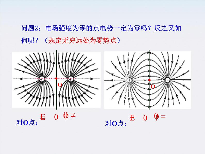 学年高中物理《电势差与电场强度的关系》课件（新人教版选修3-1）第4页