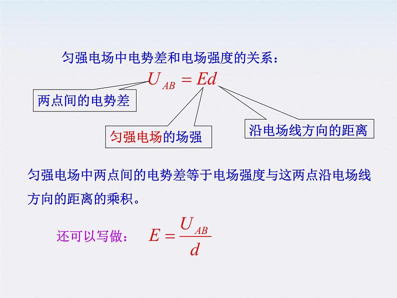 学年高中物理《电势差与电场强度的关系》课件（新人教版选修3-1）第7页