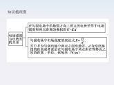 高中物理人教版选修3-1 1.6 电势差与电场强度的关系课件PPT