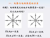 重庆市丰都中学高一物理《电势差与电场强度的关系》课件（人教版选修3-1）