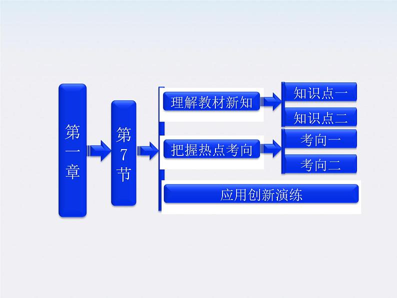 吉林省长春五中高中物理：1.7《静电现象的应用》课件（人教版选修3-1）第1页