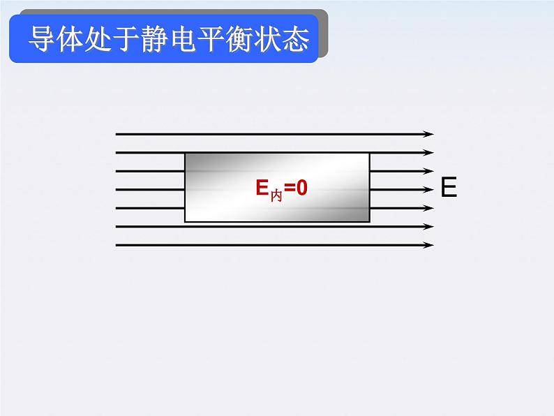 高二物理课件人教版选修3-1：1.7《静电现象的应用》第6页