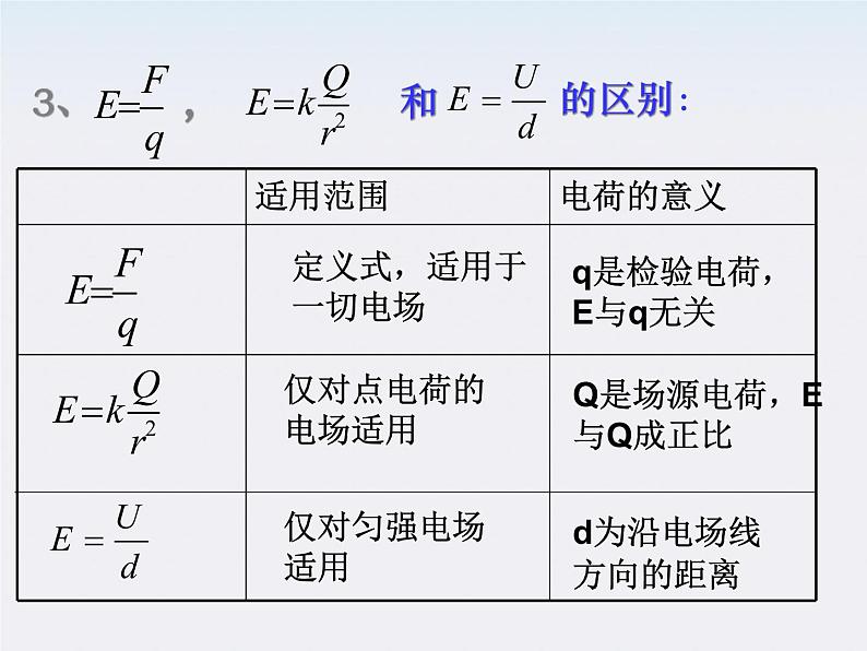 《静电现象的应用》课件3（21张PPT）（新人教版选修3-1）第4页