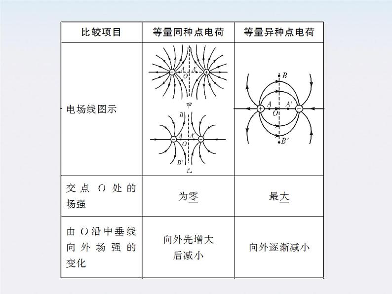 《静电现象的应用》课件3（21张PPT）（新人教版选修3-1）第6页