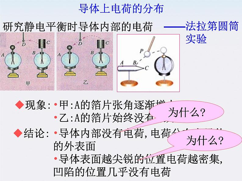 《静电现象的应用》课件一（10张PPT）第4页