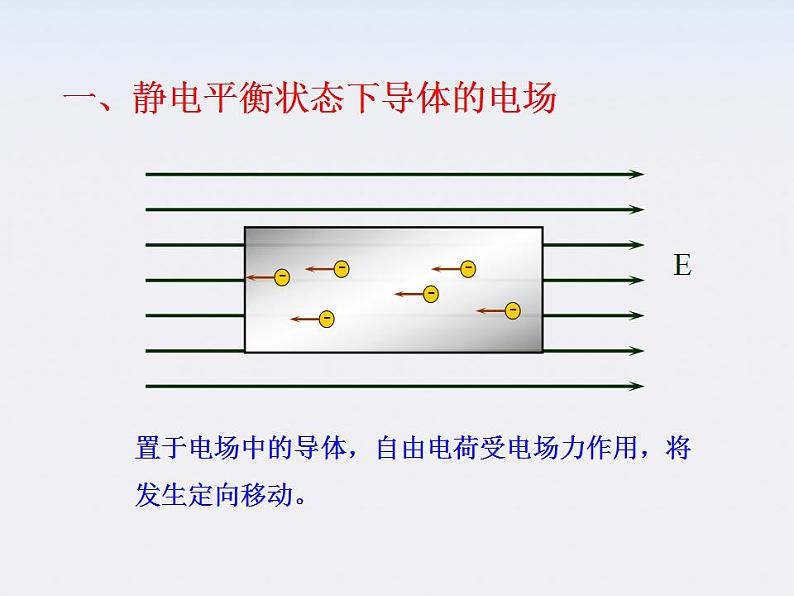 学年高中物理《静电现象的应用》课件 （新人教版选修3-1）第3页