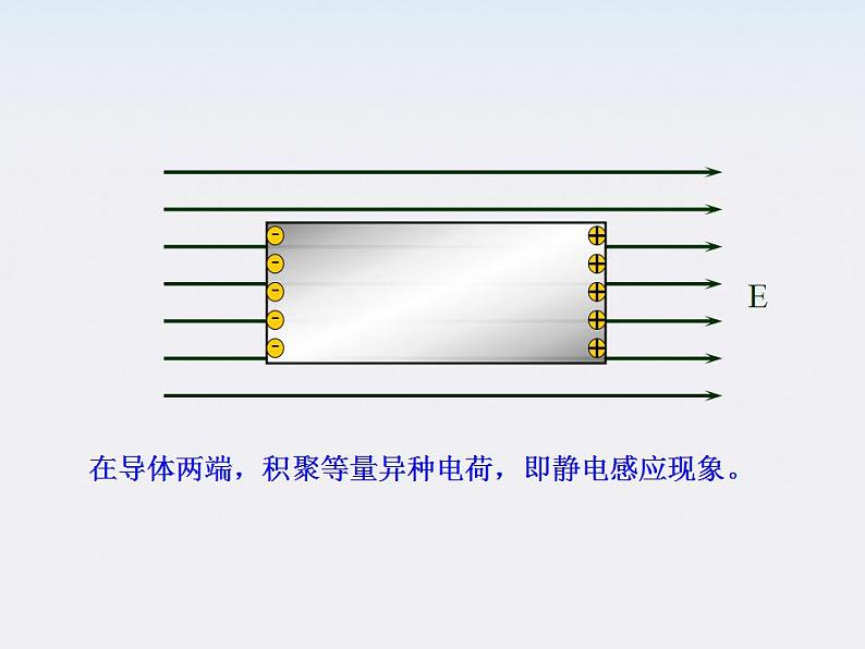 学年高中物理《静电现象的应用》课件 （新人教版选修3-1）第4页