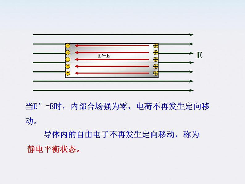 学年高中物理《静电现象的应用》课件 （新人教版选修3-1）第6页