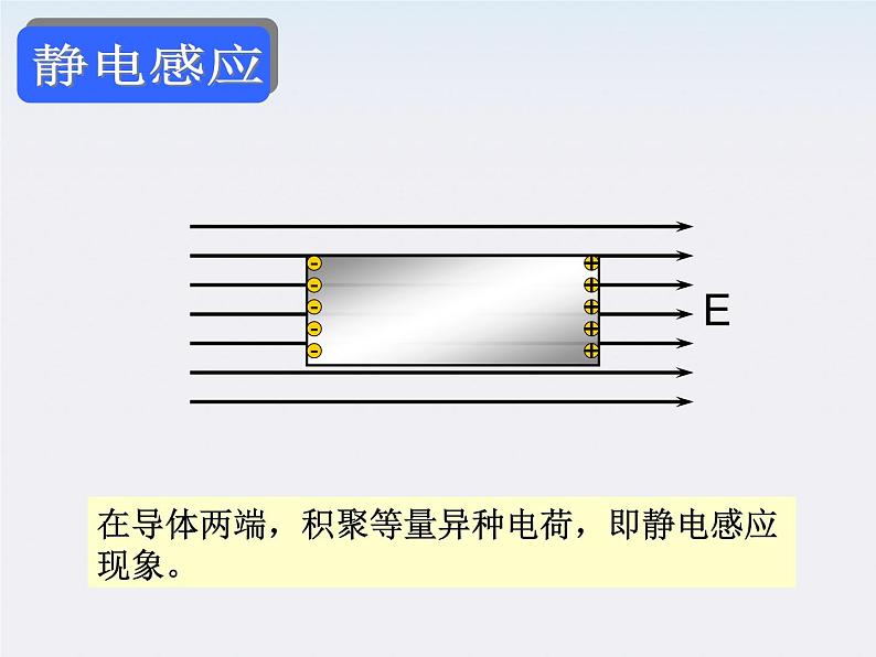 《静电现象的应用》课件（36张PPT）（新人教选修3-1）河南专用第3页