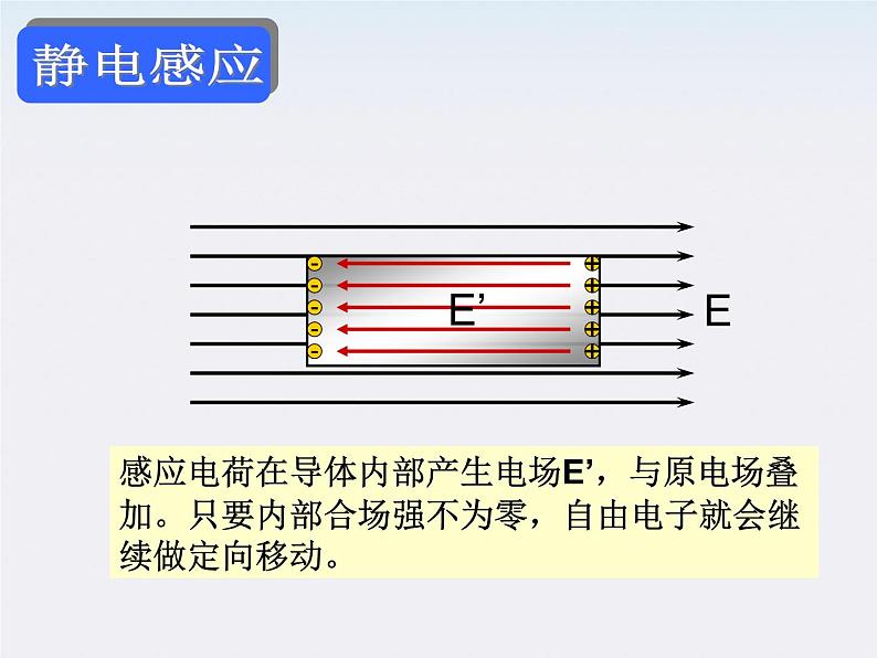 《静电现象的应用》课件（36张PPT）（新人教选修3-1）河南专用第4页