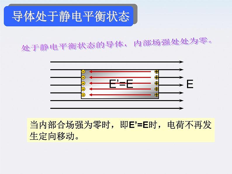 《静电现象的应用》课件（36张PPT）（新人教选修3-1）河南专用第5页