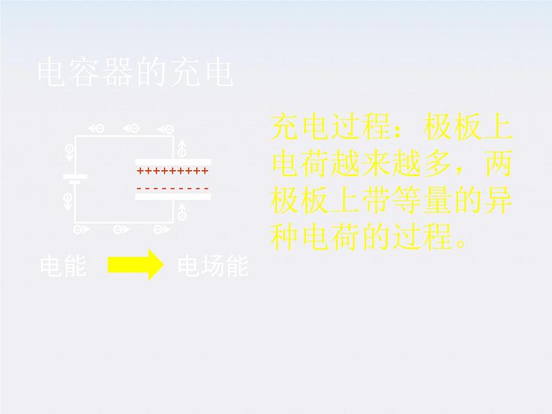 高二物理课件 1.8 《电容器与电容》 6（人教版选修3-1）第5页