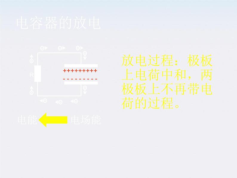 高二物理课件 1.8 《电容器与电容》 6（人教版选修3-1）第6页