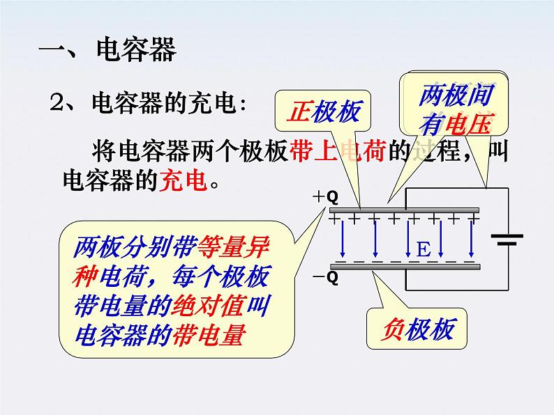 《电容器与电容》课件9（37张PPT）（新人教版选修3-1）第7页