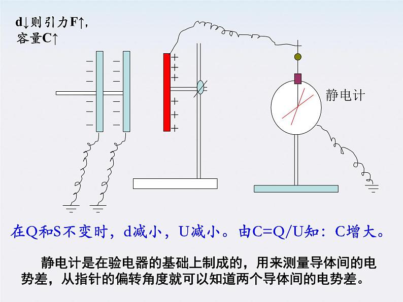 高二物理课件 1.8 《电容器与电容》 （人教版选修3-1）第6页