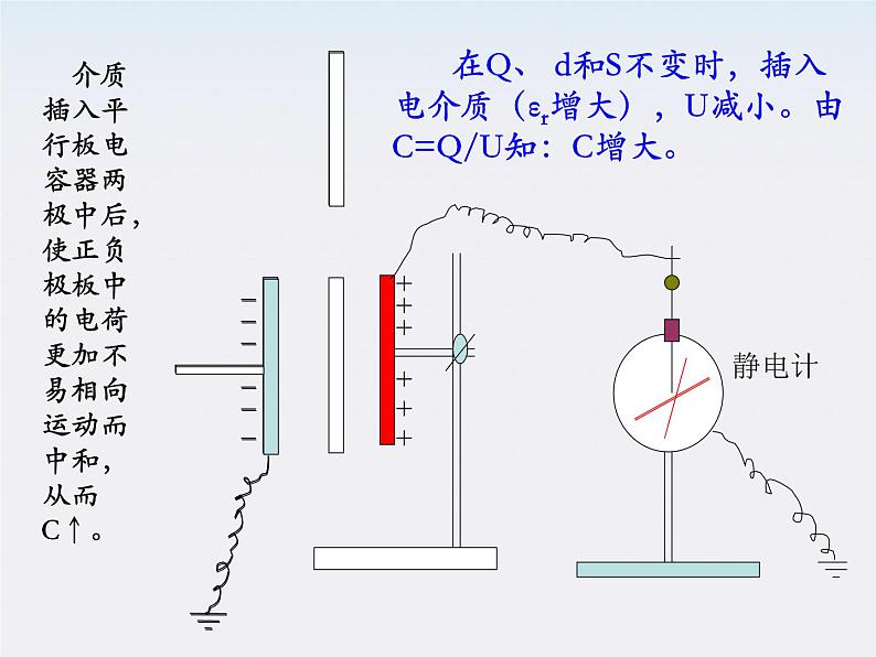 高二物理课件 1.8 《电容器与电容》 （人教版选修3-1）第8页