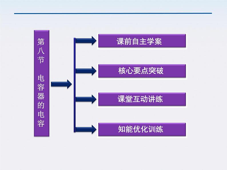 高三物理人教版选修3-1课件：第1章第八节《电容器与电容 》第3页