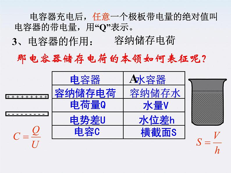 高二物理课件 1.8 《电容器与电容》 3（人教版选修3-1）第5页