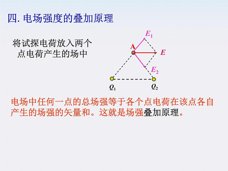 【精品】高二物理课件 1.9 带电粒子在电场中的运动 4（人教版选修3-1）第7页