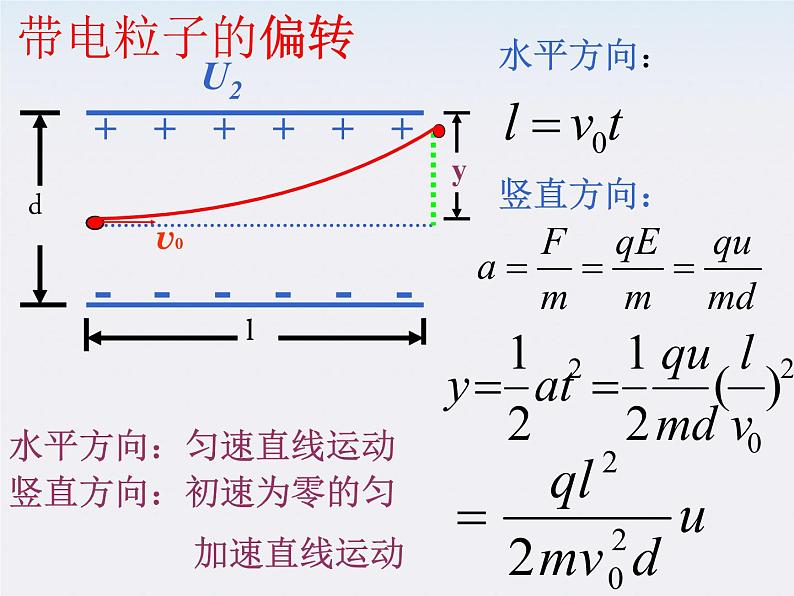 【精品】高二物理课件 1.9 带电粒子在电场中的运动 10（人教版选修3-1）第6页