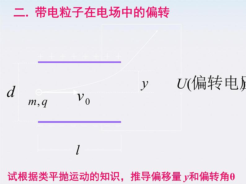 《带电粒子在电场中的运动》课件10（22张PPT）（新人教版选修3-1）第8页