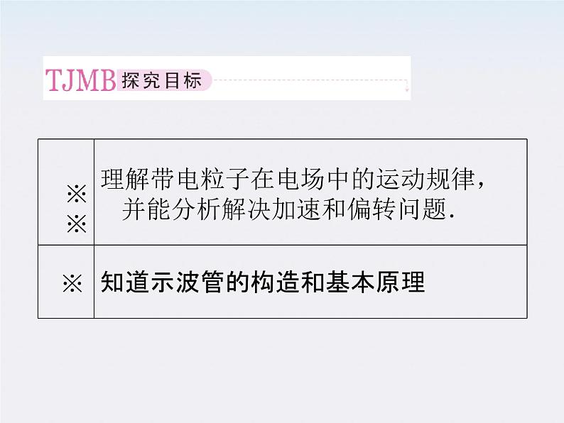 高二物理课件 1.9 《带电粒子在电场中的运动 》8（人教版选修3-1）第2页