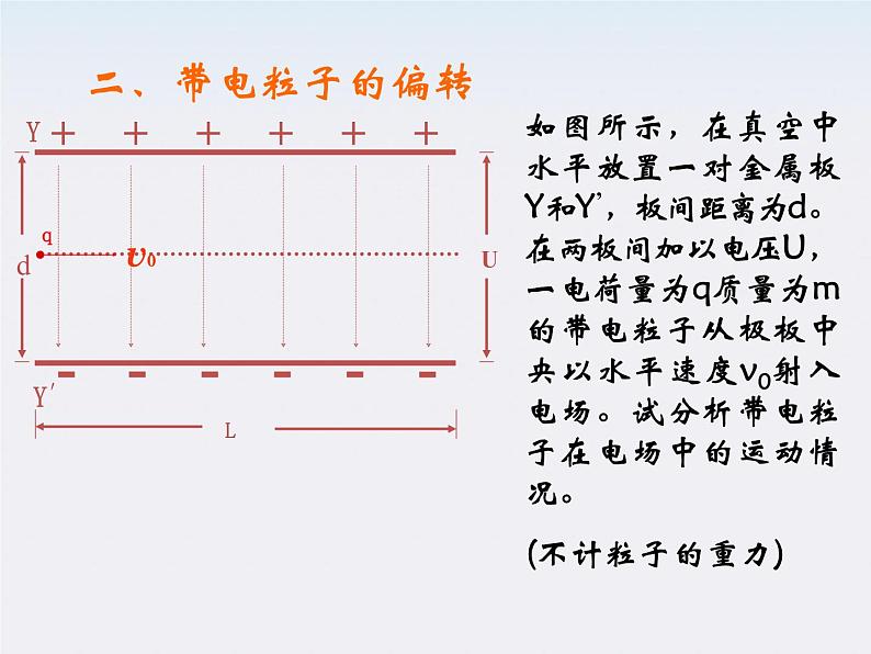 《带电粒子在电场中的运动》课件23（10张PPT）（人教版选修3-1）第5页