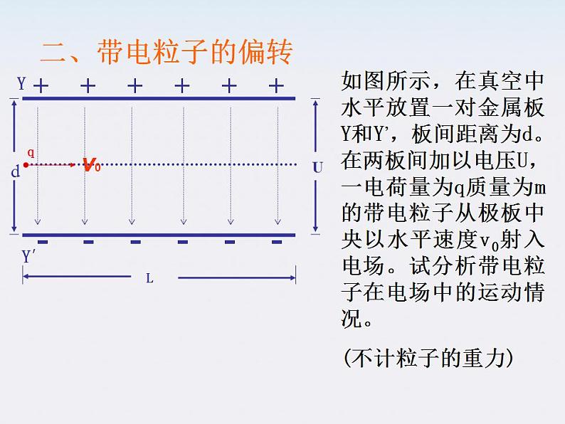 《带电粒子在电场中的运动》课件24（11张PPT）（人教版选修3-1）第5页